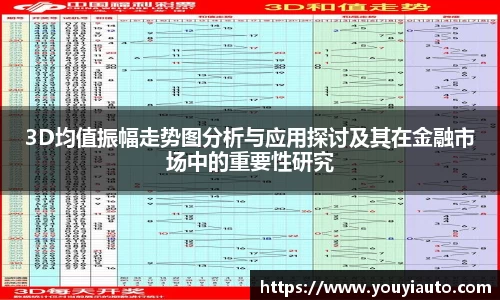 3D均值振幅走势图分析与应用探讨及其在金融市场中的重要性研究
