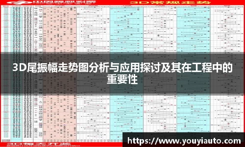 3D尾振幅走势图分析与应用探讨及其在工程中的重要性