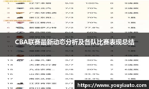 CBA联赛最新动态分析及各队比赛表现总结